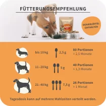 GelenkAkut – Funktionelles Nährstoffpulver von Curapet – 200g